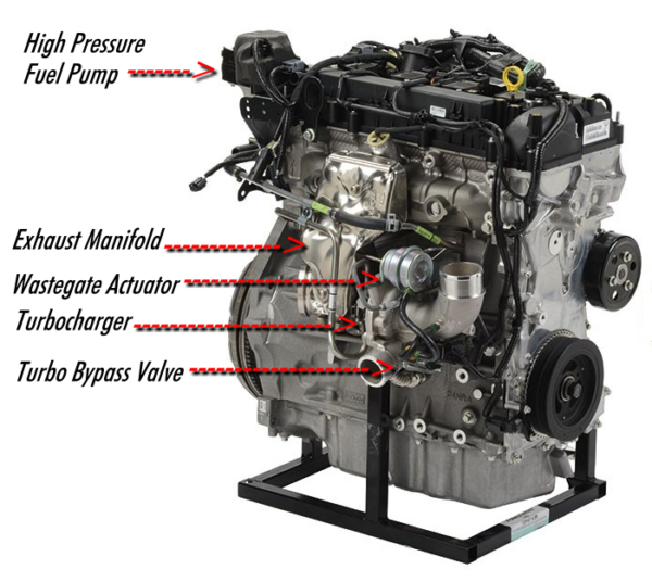 Ford 2 0 Ecoboost Turbo Diagram Engine Ford Ecoboost Cover F