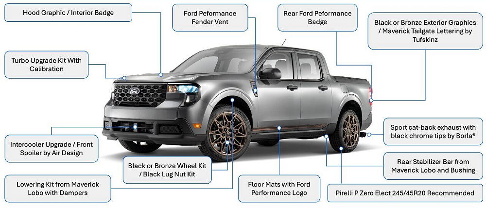 Ford Maverick 300T Modifications